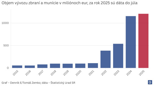ANI NÁBOJ UKRAJINE - voliči smerohlasmafie :-)